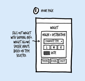 AA Cargo Mobile Website